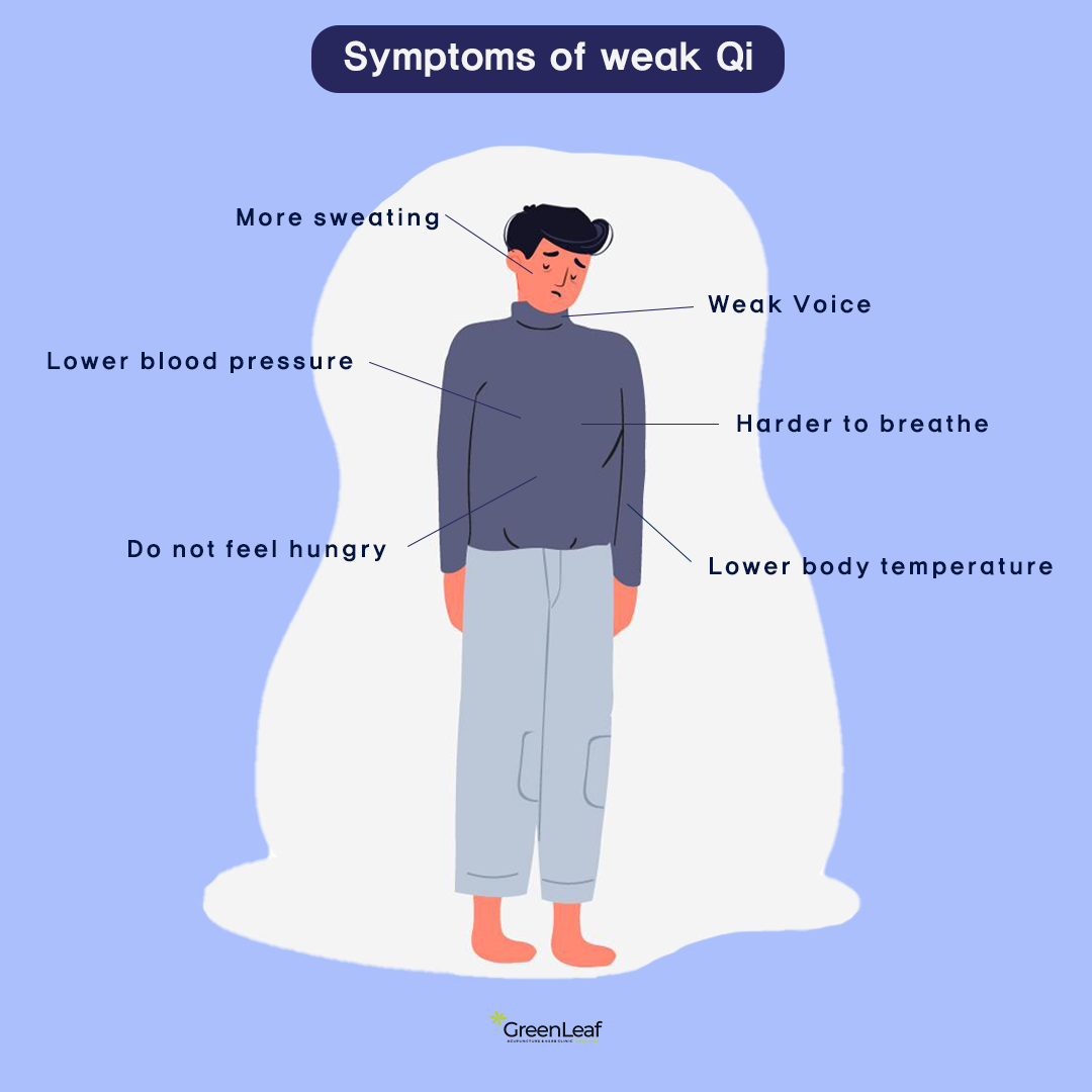 Symtoms of weak Qi